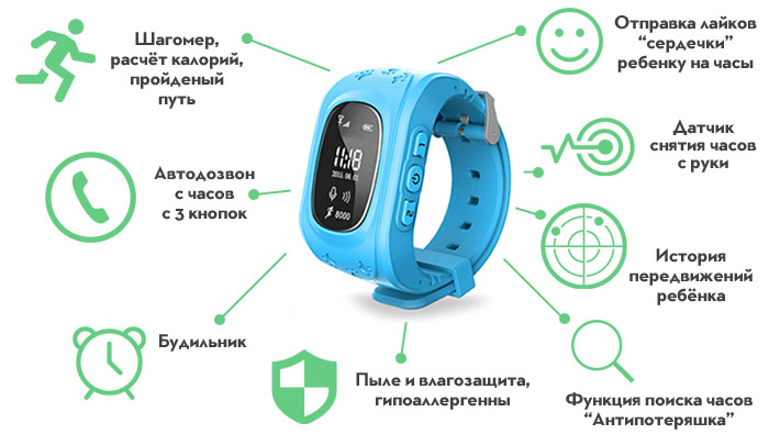 часы с функцией слежения за ребёнком часы с функцией слежения за ребёнком